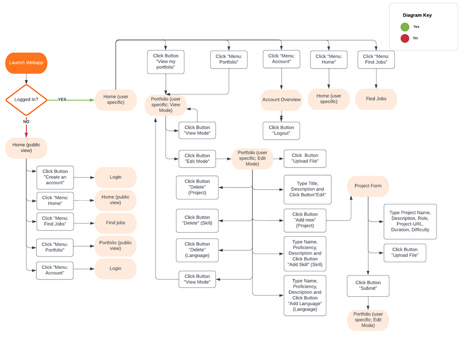 App Flow Diagram