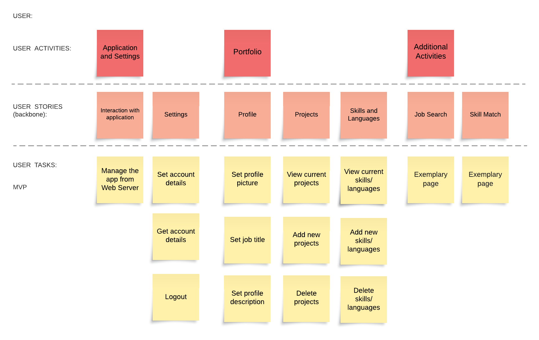 user-story-map